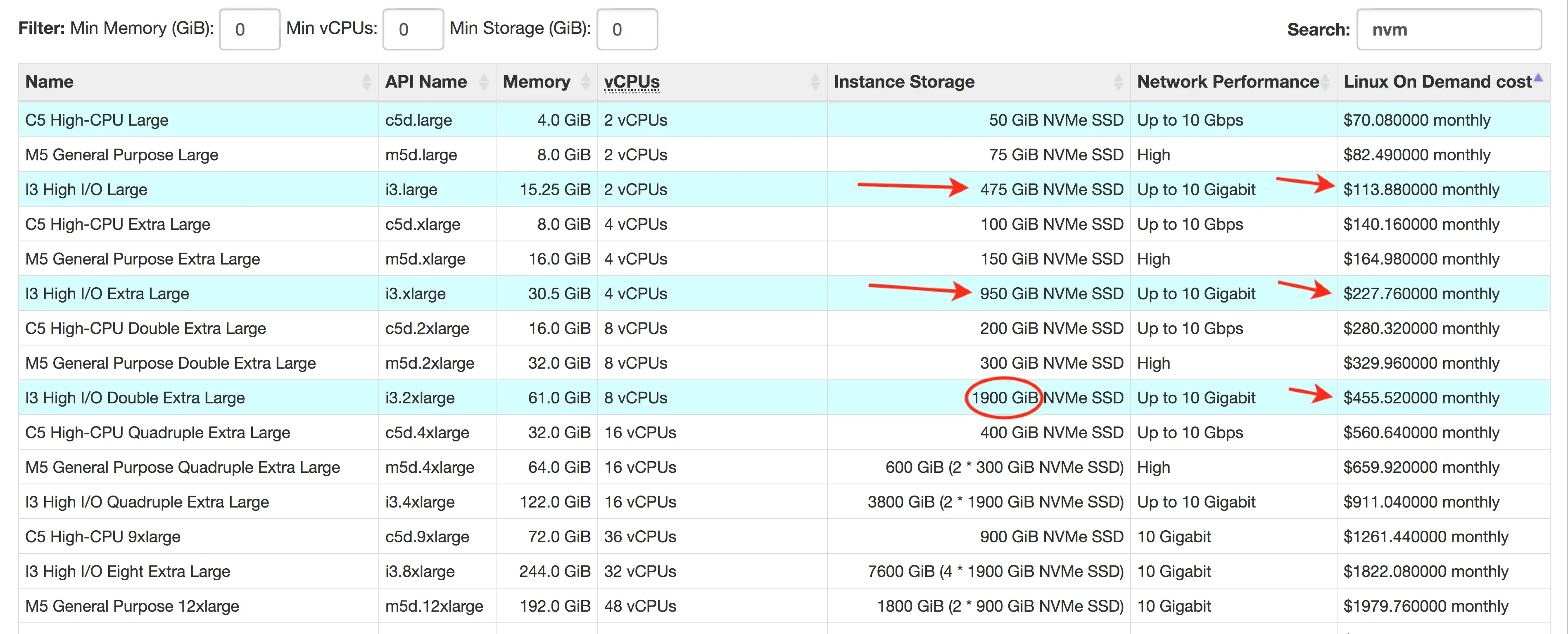 ec2instances.info